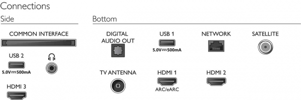 Philips 55PUS8108 4K Ultra HD 55" 140 Ekran Uydu Alıcılı Smart LED TV